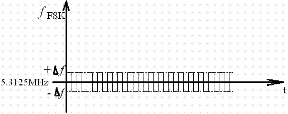 Rubidium clock scanning and capturing auxiliary locking method