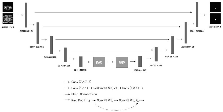 Neural network prediction method for colorectal cancer treatment effect based on MRI and CT images