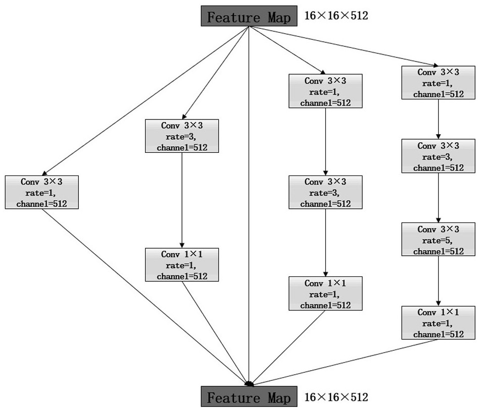 Neural network prediction method for colorectal cancer treatment effect based on MRI and CT images