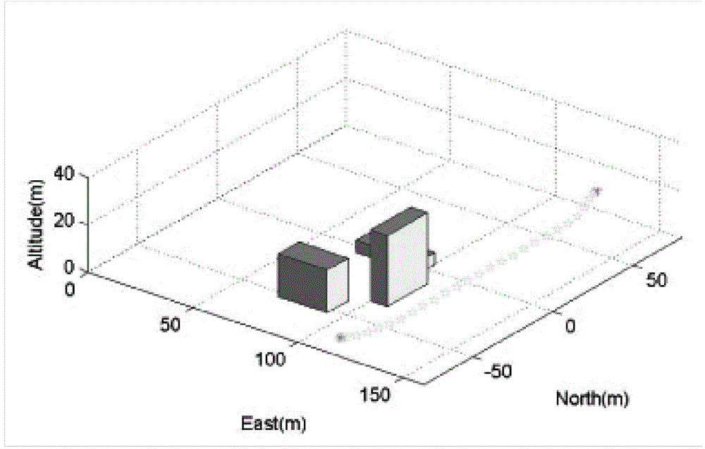 Method for programming flight paths with introduced intention of pilots