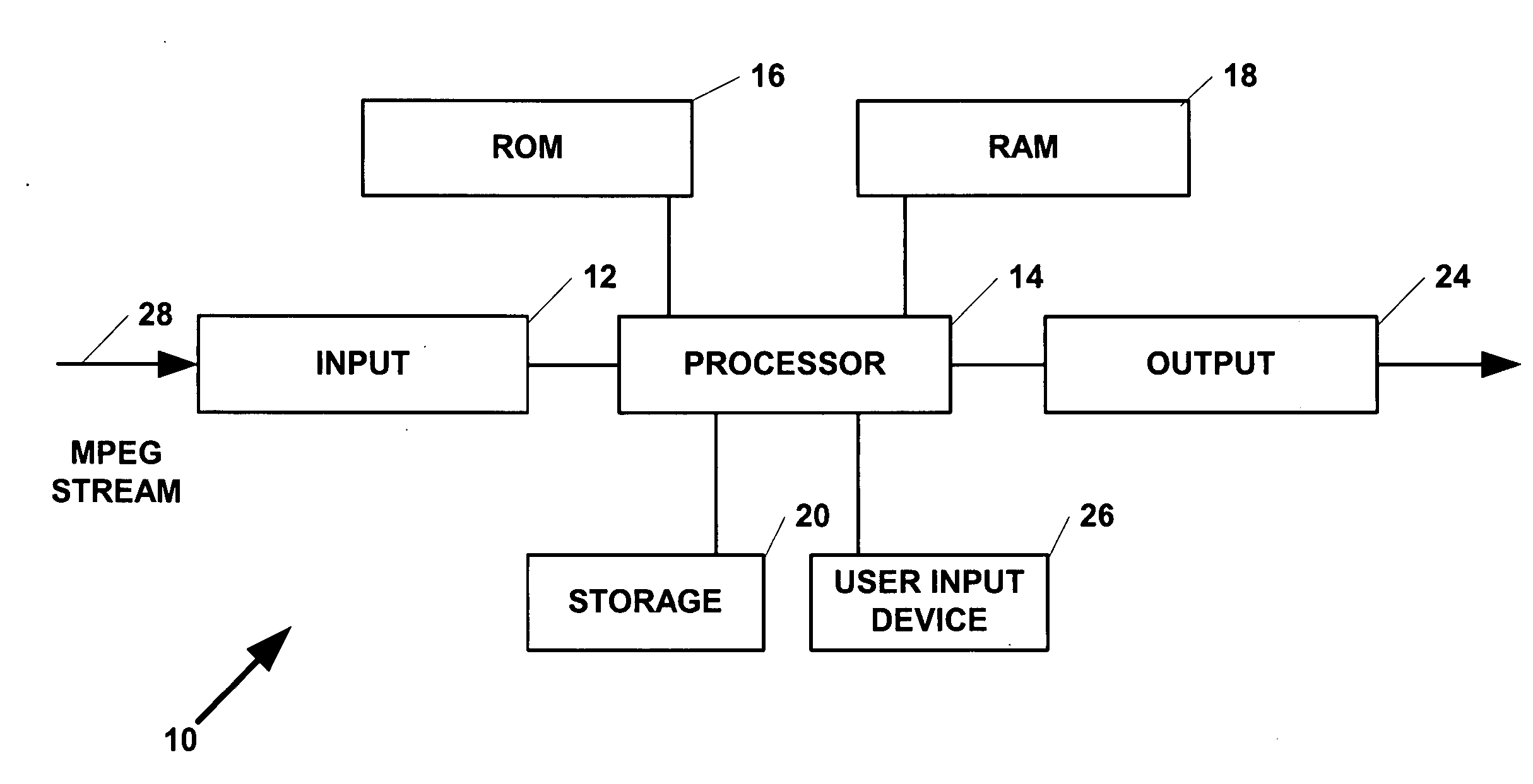 Apparatus and method of storing video data