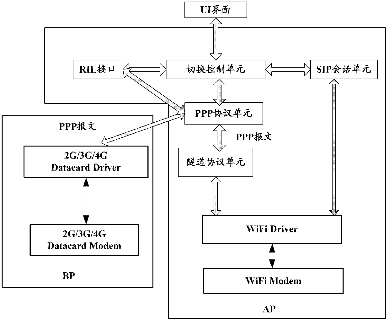 Different-network switching method and terminal based on AP (application processor) in Android system