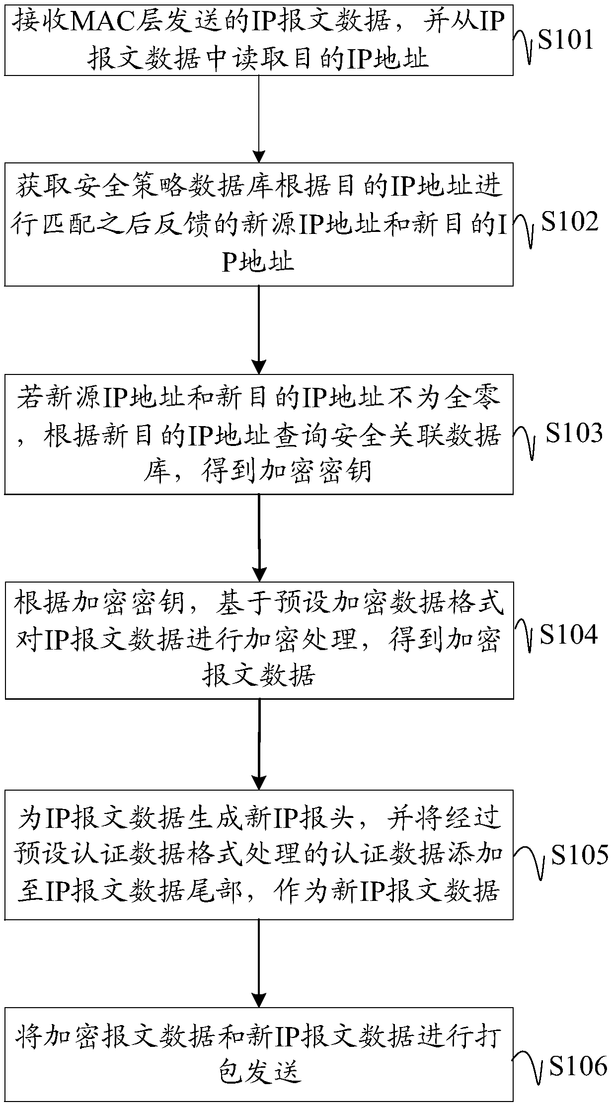 Internet Protocol security internet (IPsec) message format processing method, device and equipment, and storage medium