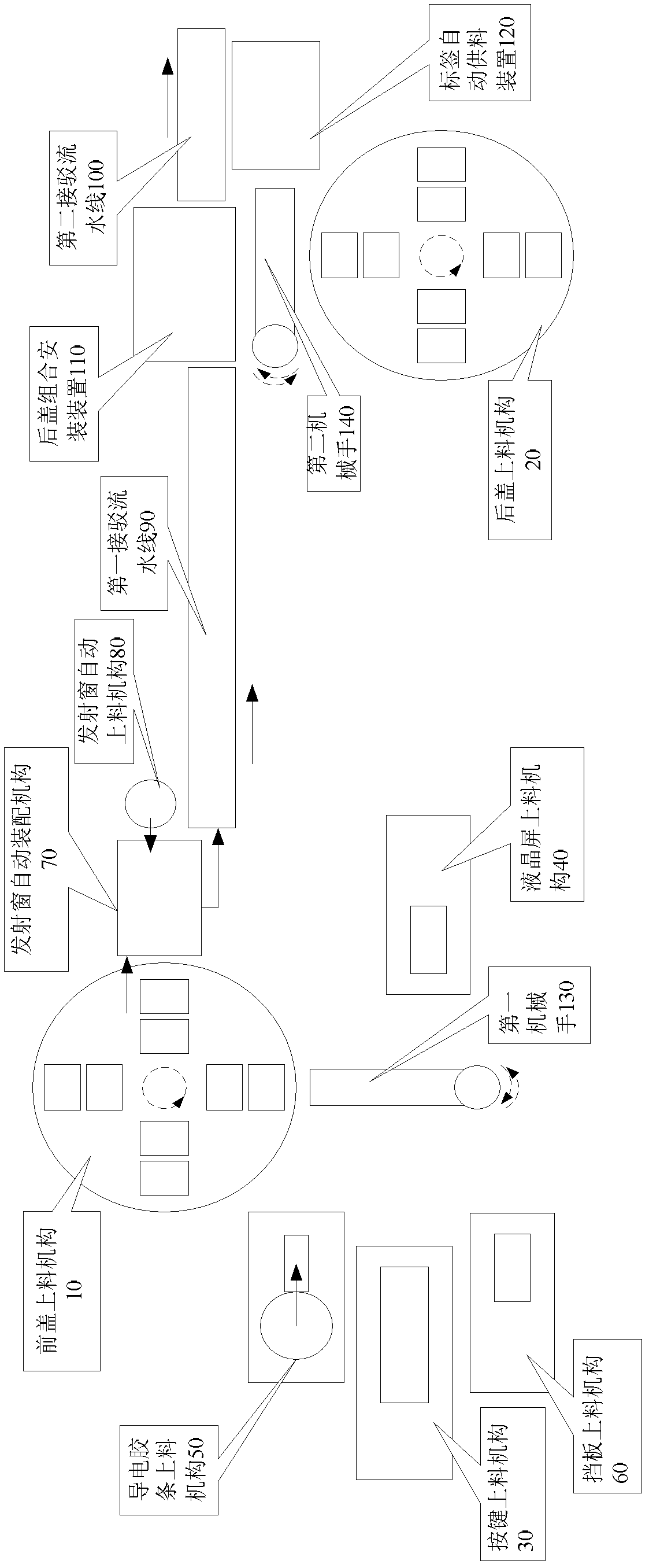 Assembly system and method for remote controller