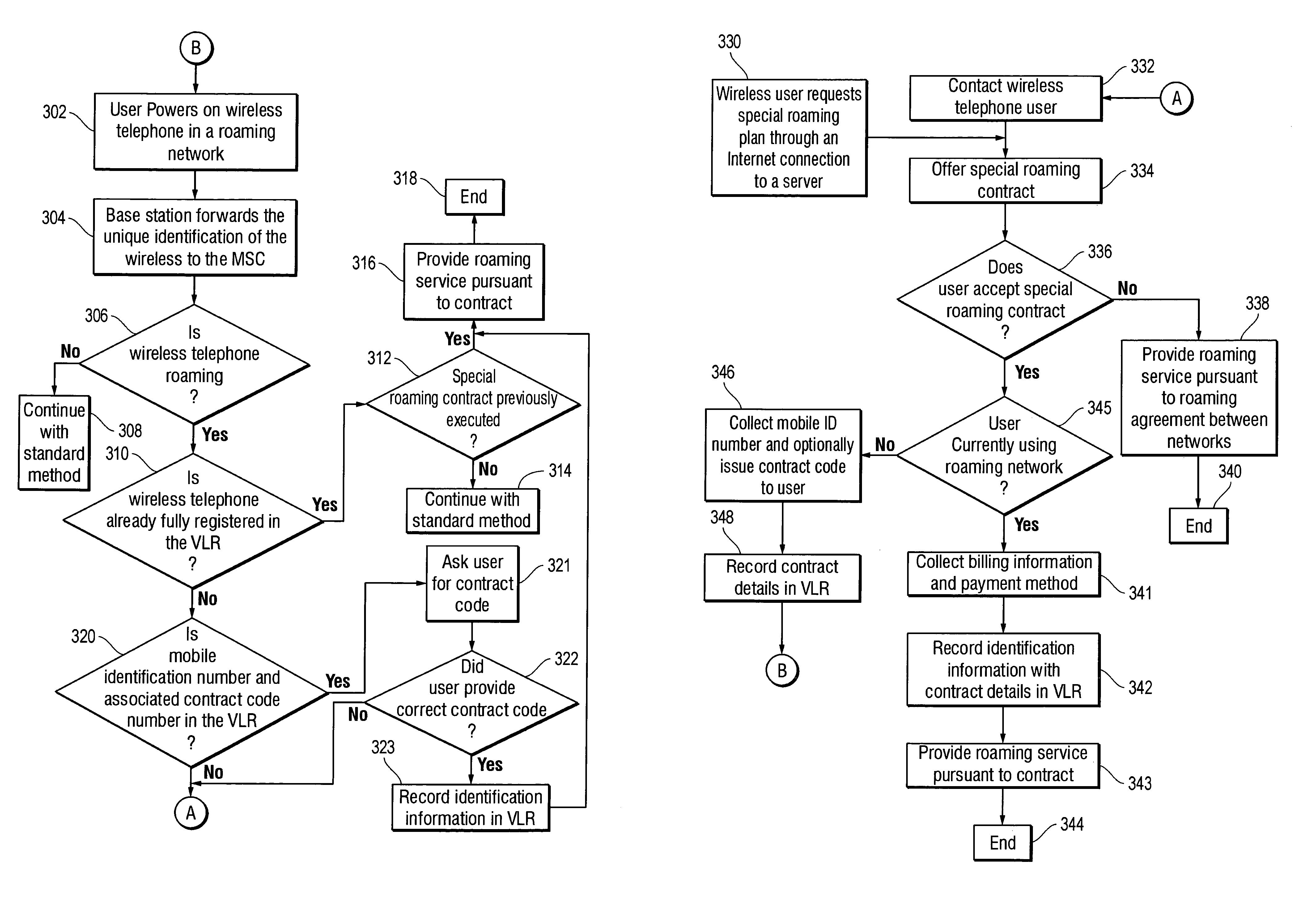 Overlay calling plan for wireless telephone
