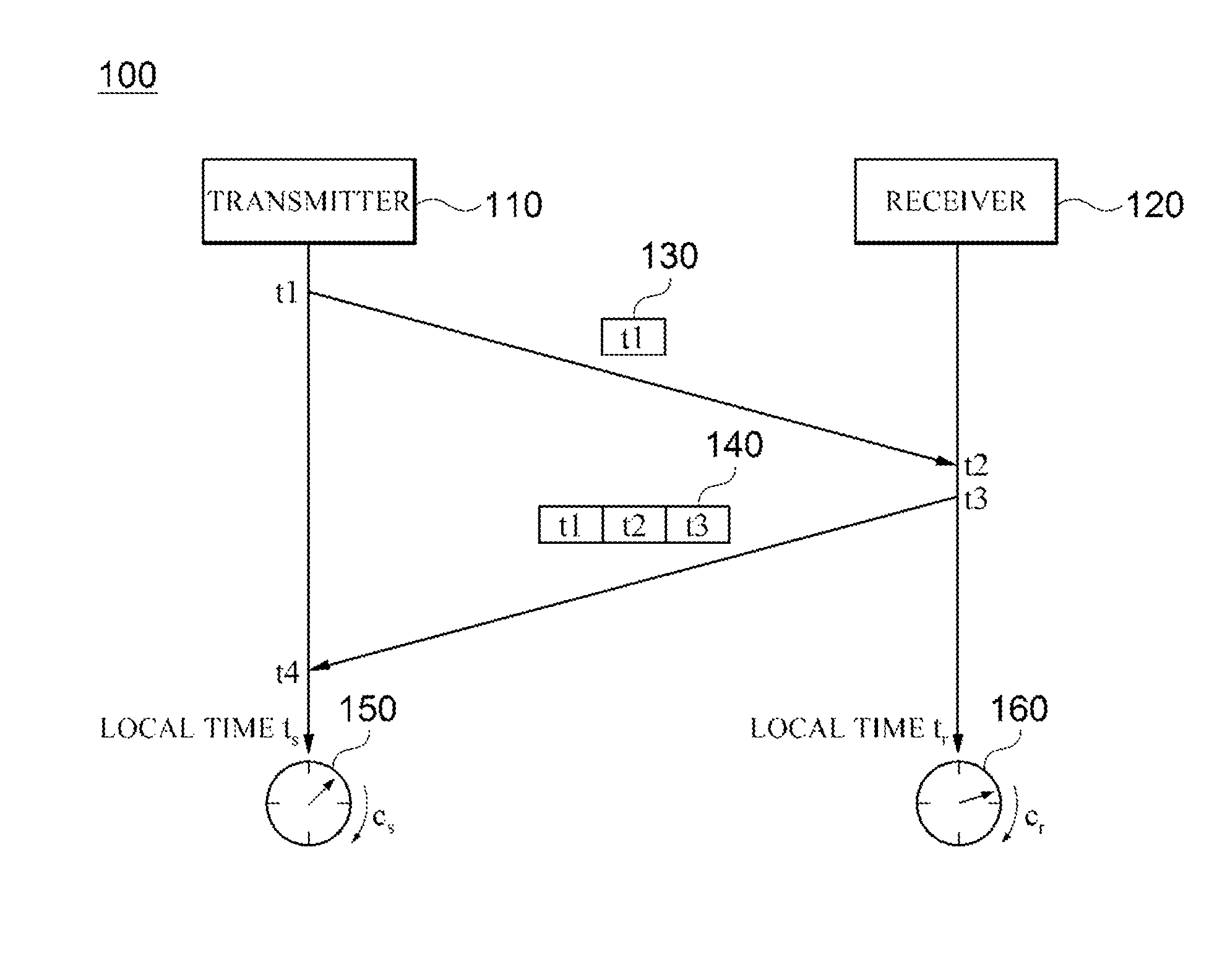 Method and apparatus for estimating queuing delay