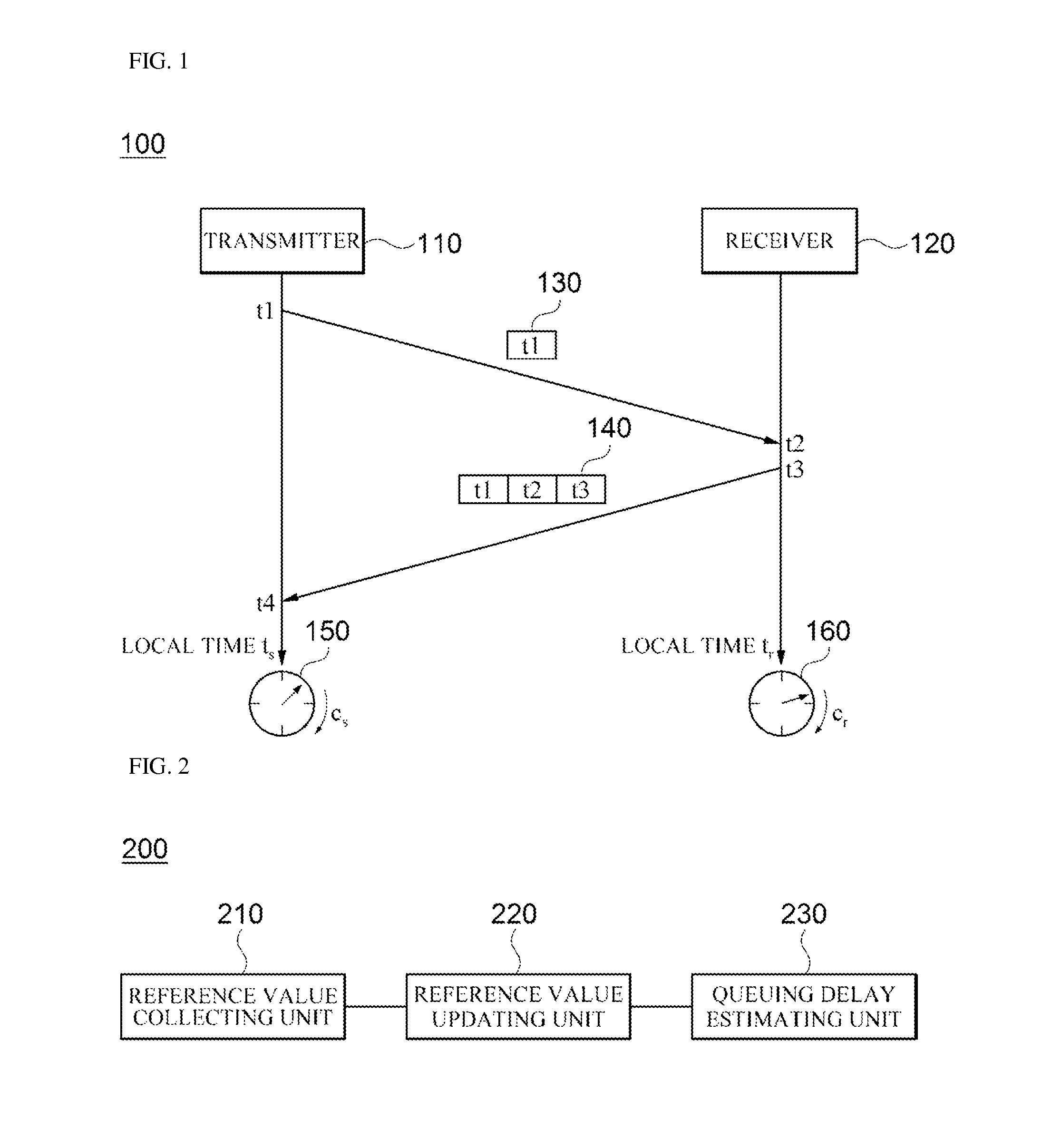 Method and apparatus for estimating queuing delay