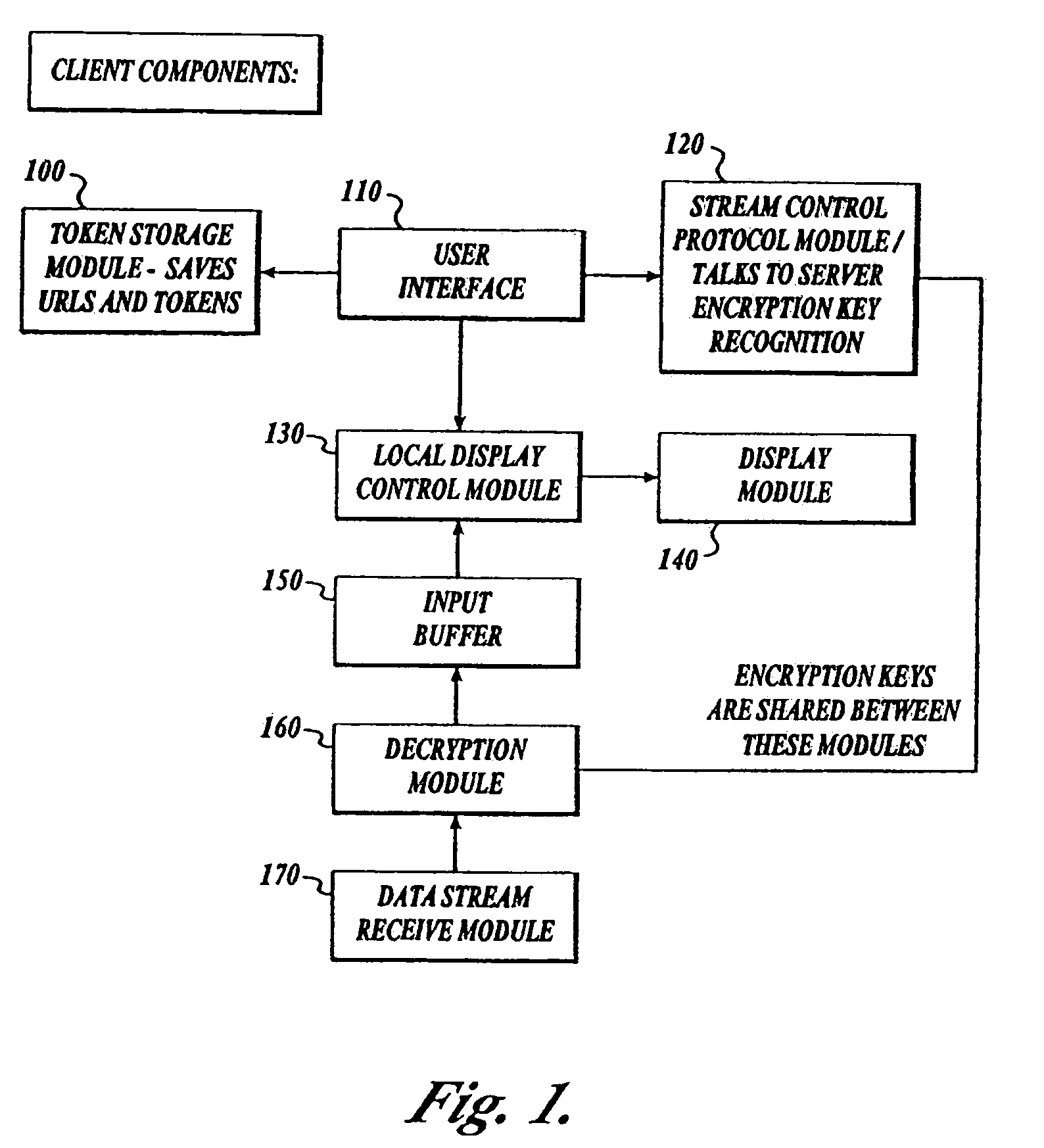 Process and streaming server for encrypting a data stream to a virtual smart card client system