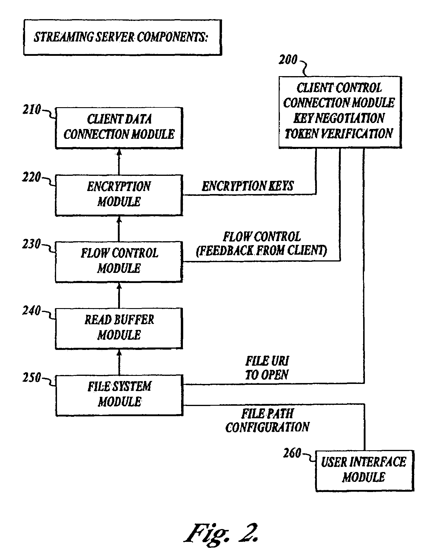 Process and streaming server for encrypting a data stream to a virtual smart card client system