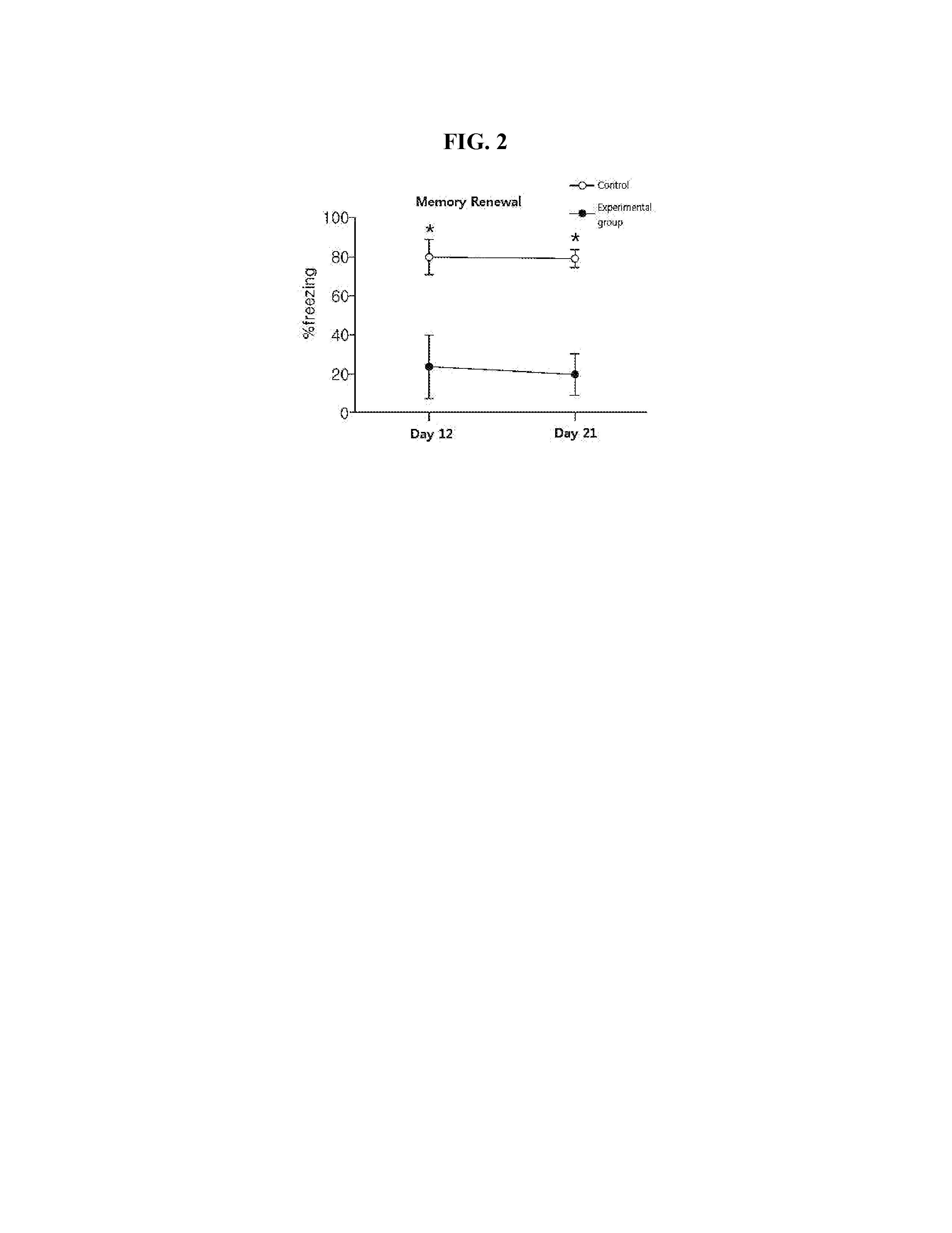 Pharmaceutical composition comprising n-acetyl-l-cysteine or its derivatives for treating anxiety disorder