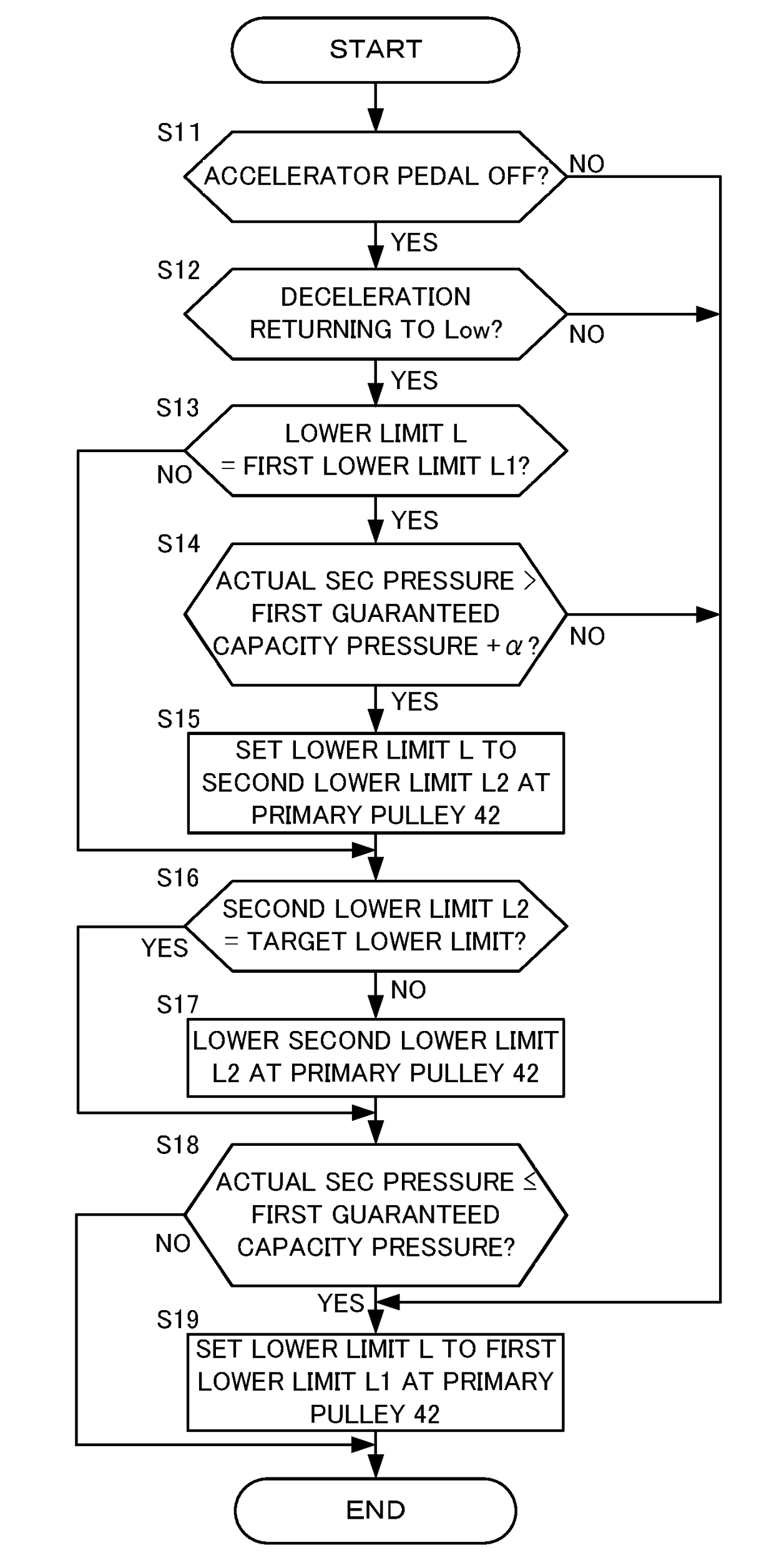 Vehicle and method for controlling the same