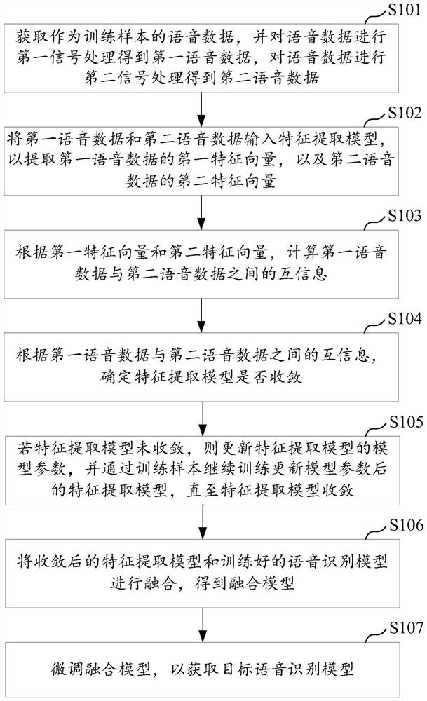 Model training method and device, voice recognition method and device, server and storage medium