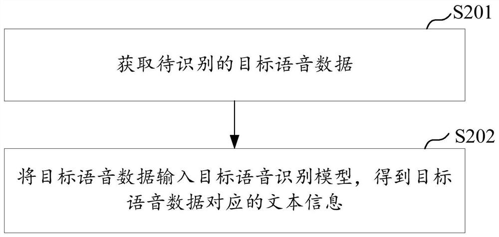Model training method and device, voice recognition method and device, server and storage medium