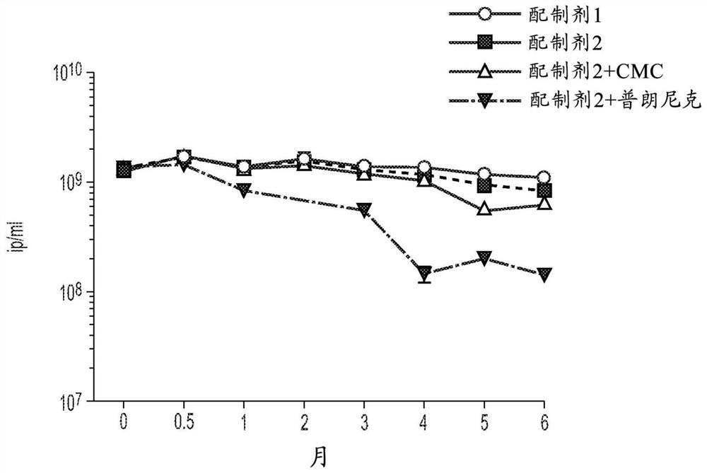 Mucosal vaccine formulations