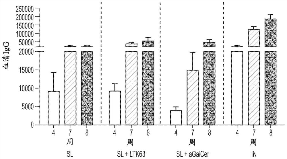 Mucosal vaccine formulations