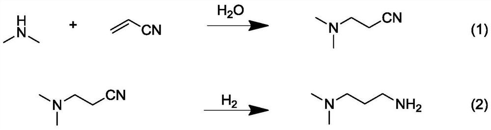 Modified catalyst, preparation method thereof and method for preparing N,N-dimethyl-1,3-propanediamine