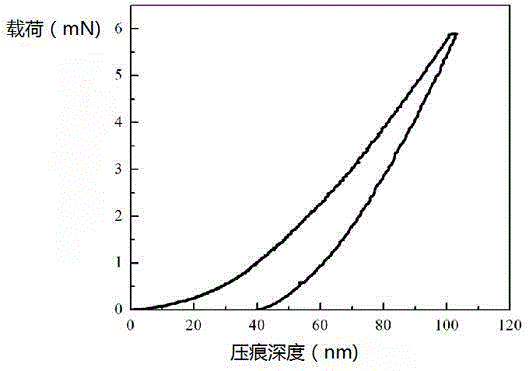 A kind of numerical control cutting tool with craltin superlattice coating and preparation method thereof