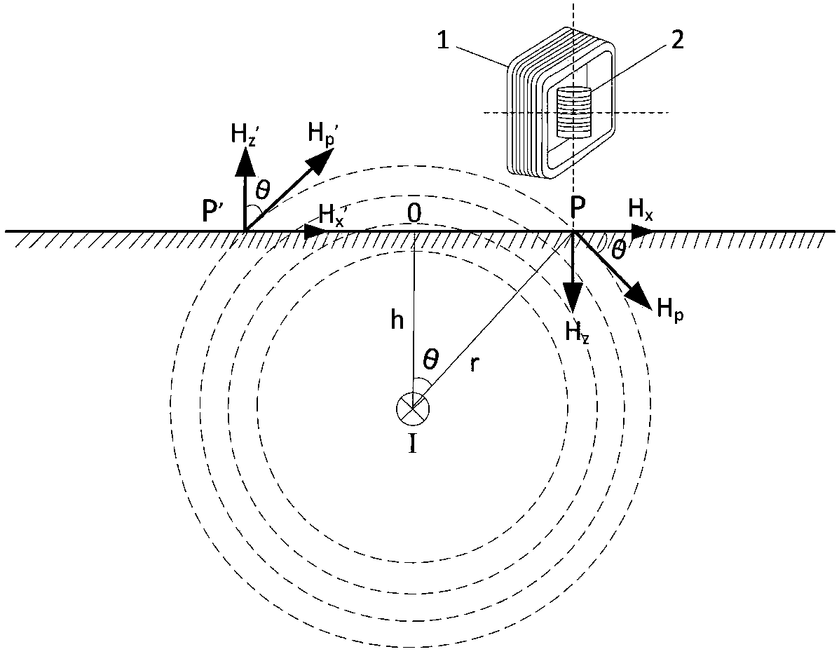 Pipeline locator receiver coil structure, signal processing method, pipeline locator receiver