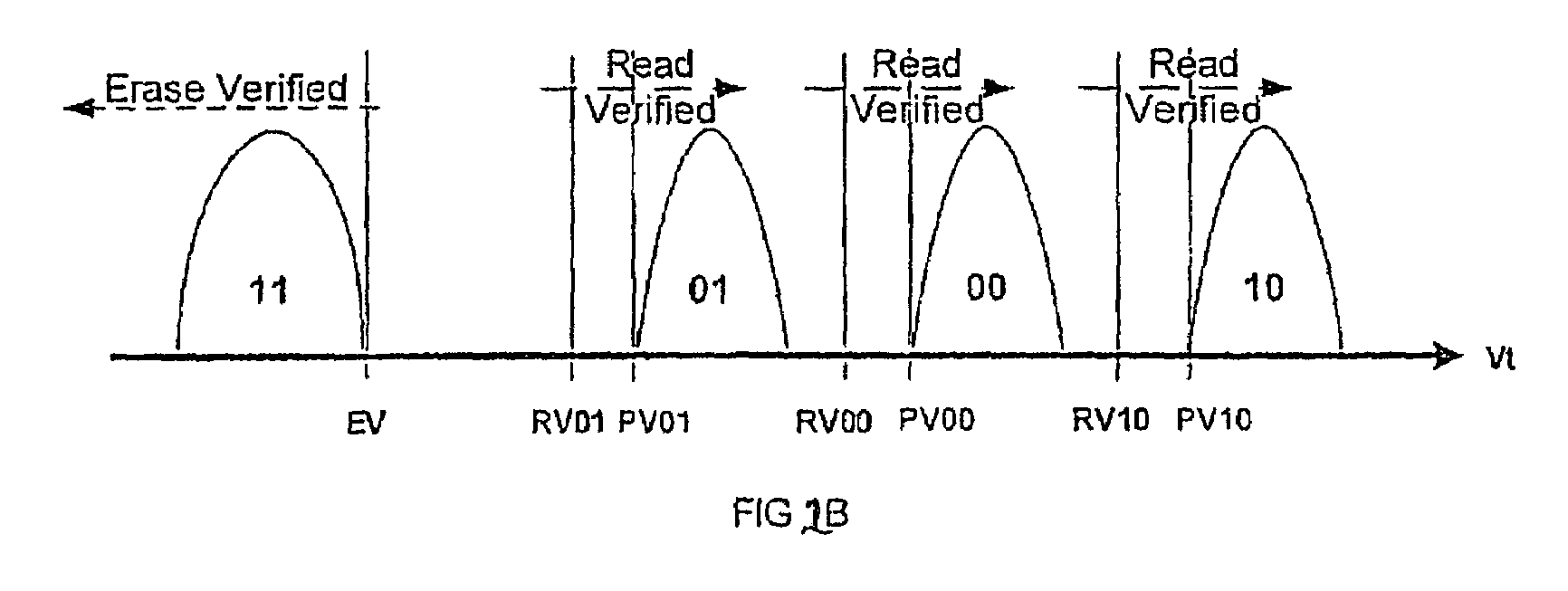 Non-volatile memory device and method for reading cells