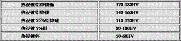 Alloy ingot containing magnesium and cadmium and preparation method