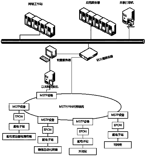 A 10kv low-voltage intelligent distribution network system with ring network communication structure