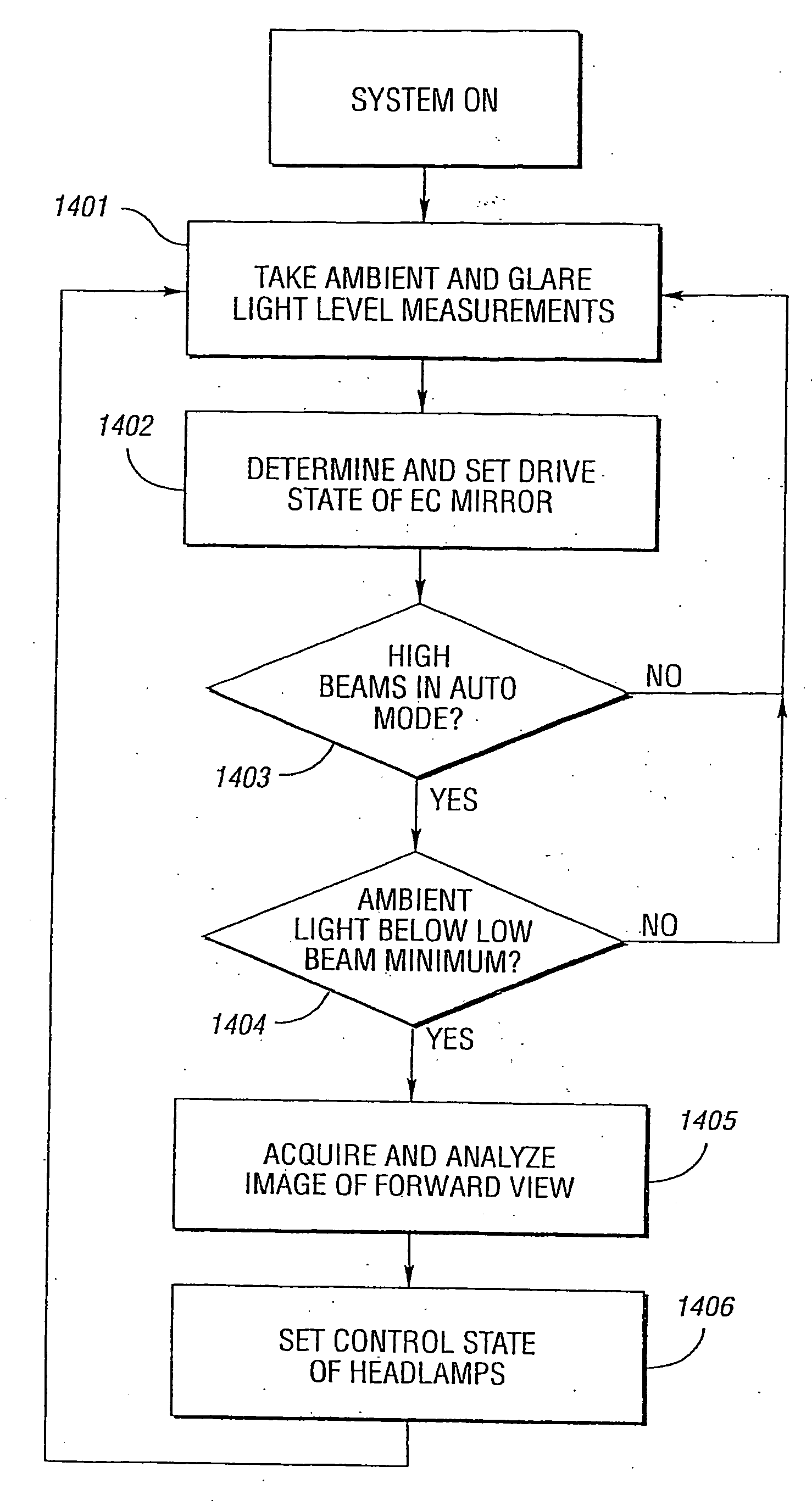 System for controlling exterior vehicle lights