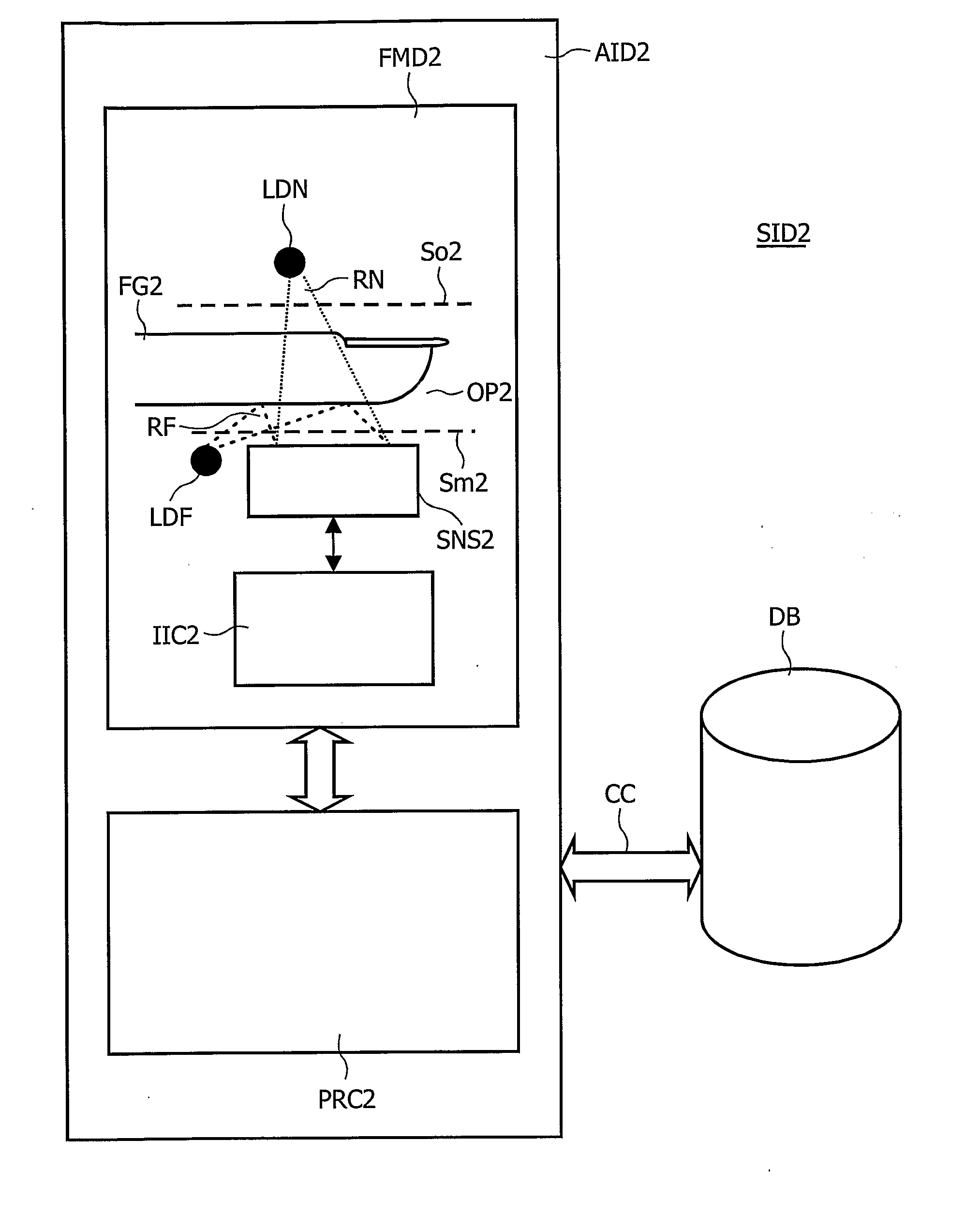 Biometrics-Based Identification Method and Apparatus