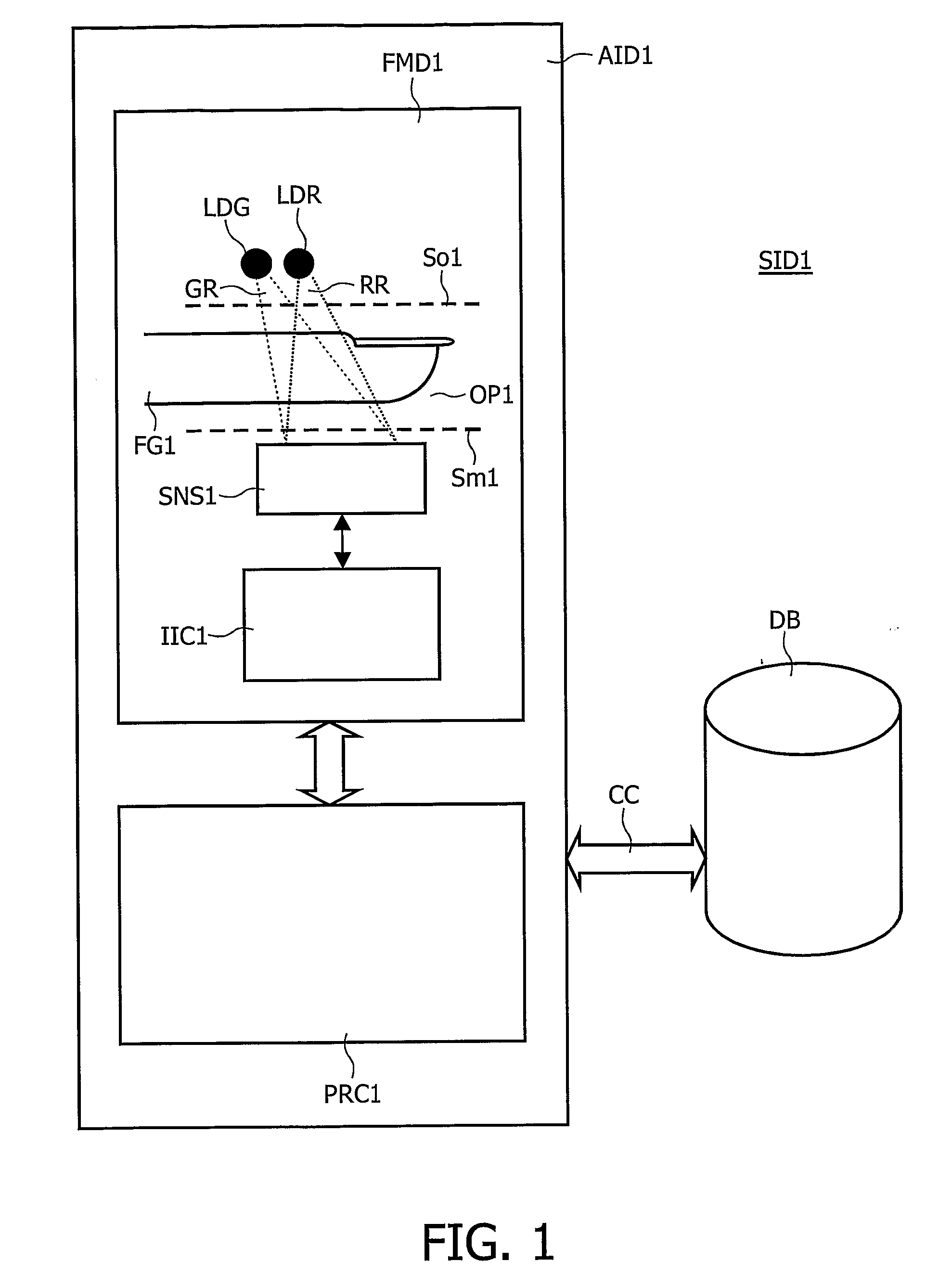 Biometrics-Based Identification Method and Apparatus