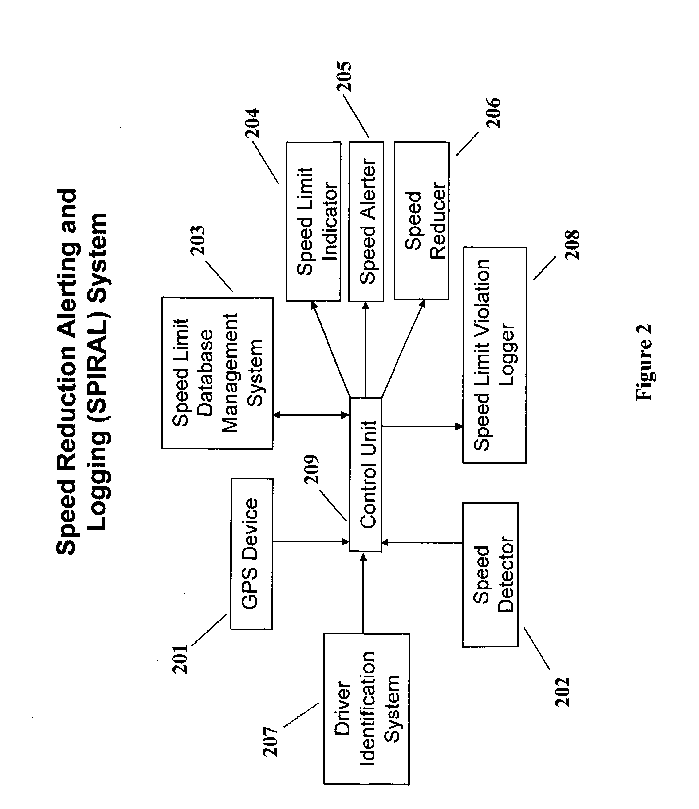 Speed reporting for providing conditional driver treatment