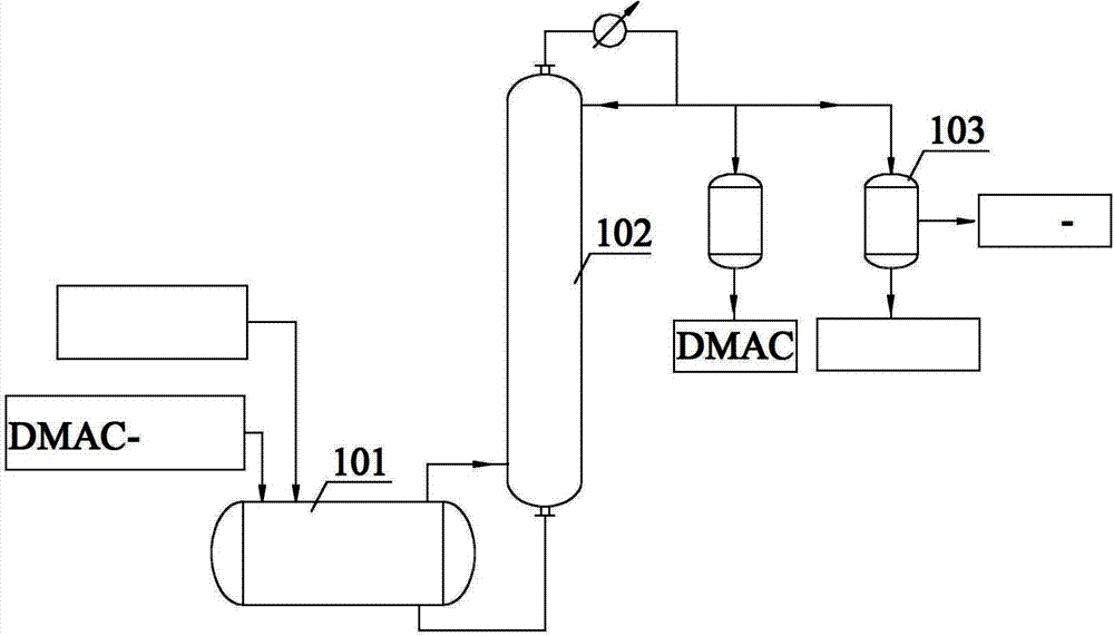 Technology process for recovering spandex DMAC (Dimethylacetamide) solvent