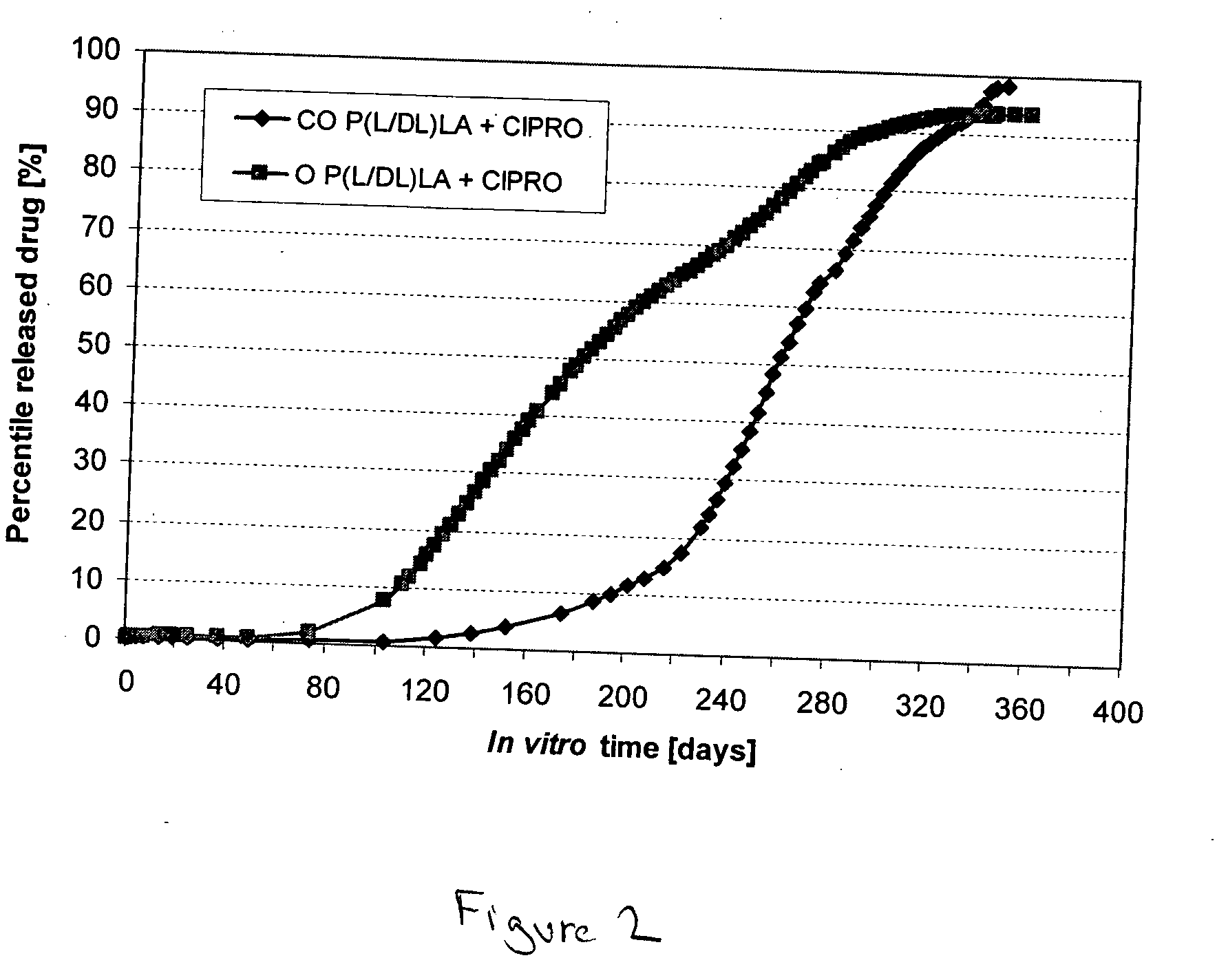 Method to enhance drug release from a drug-releasing material