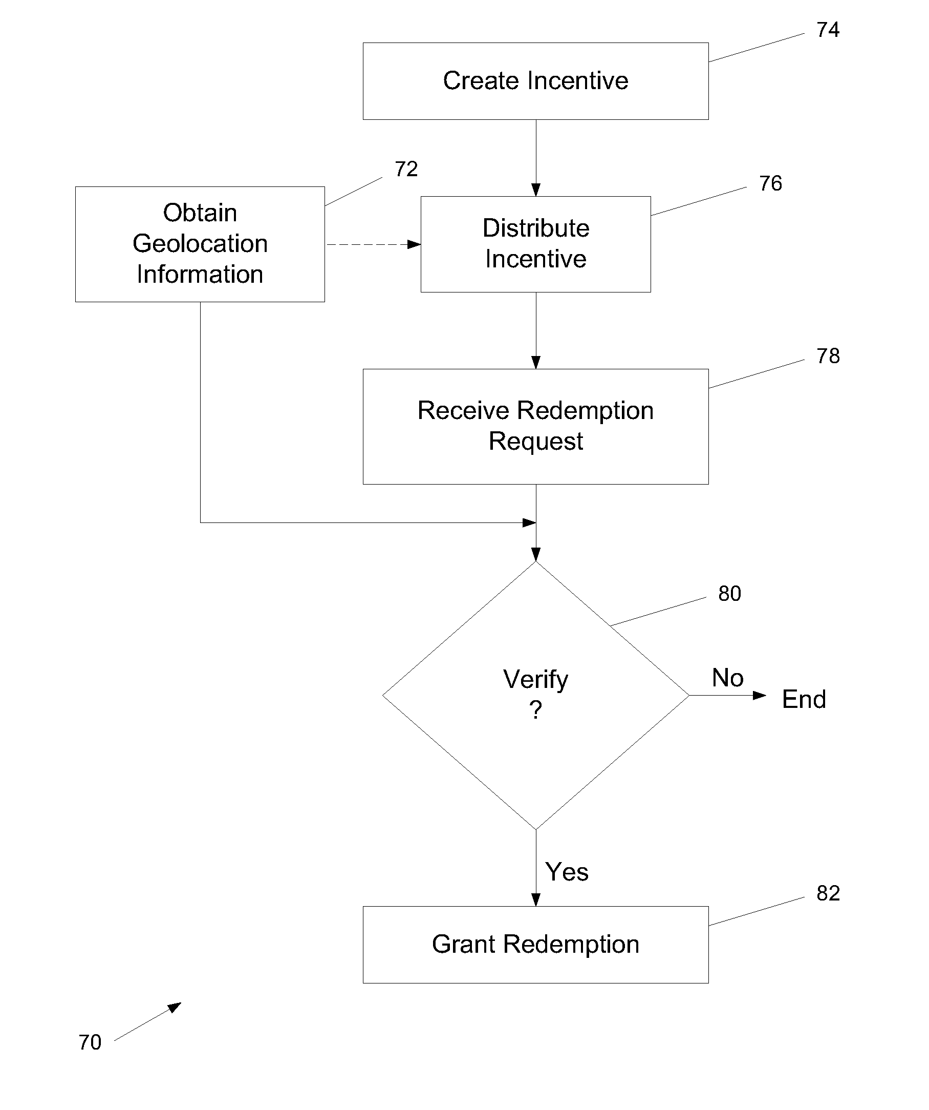 System and method for managing location-based incentives