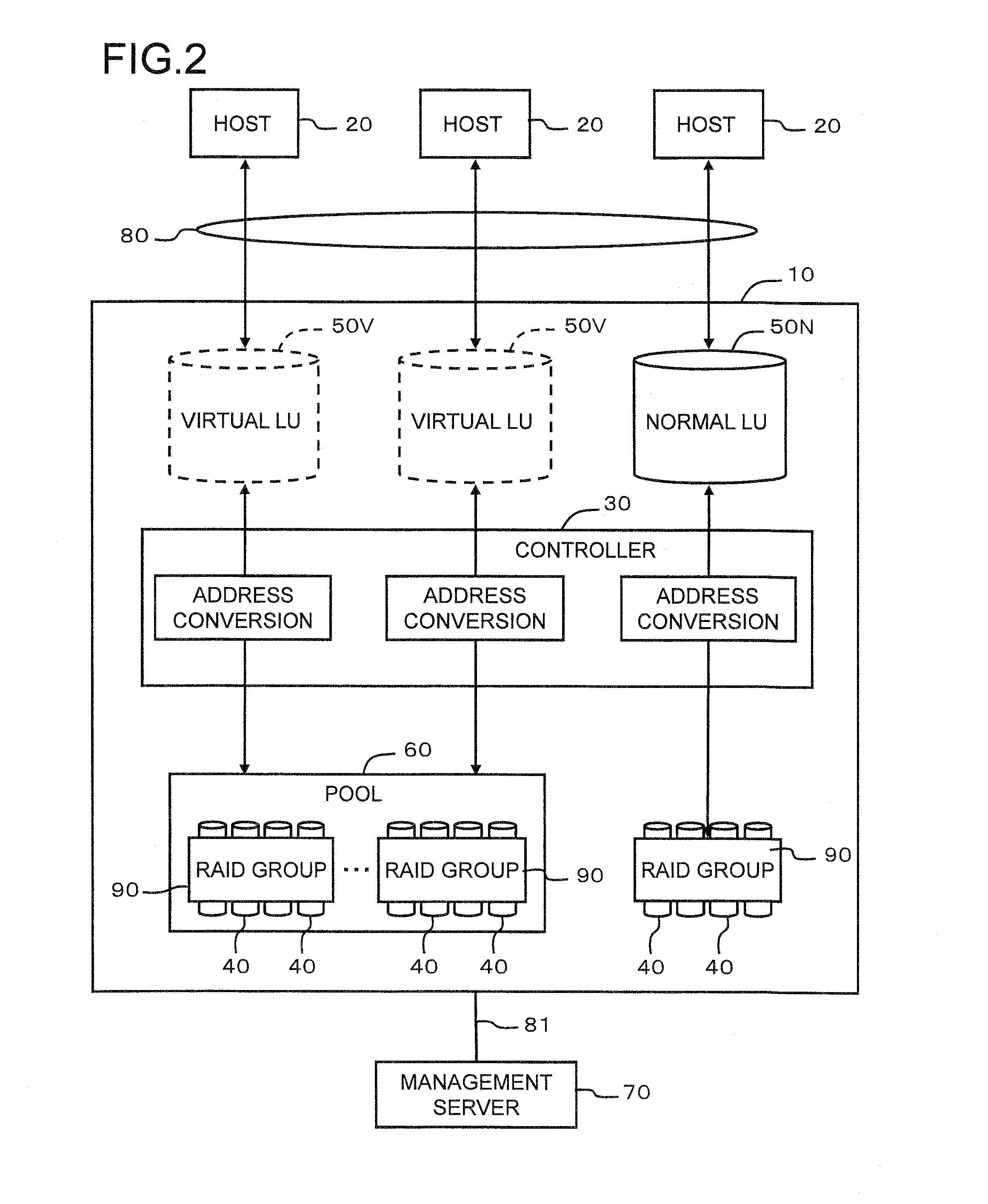 Storage controller and virtual volume control method