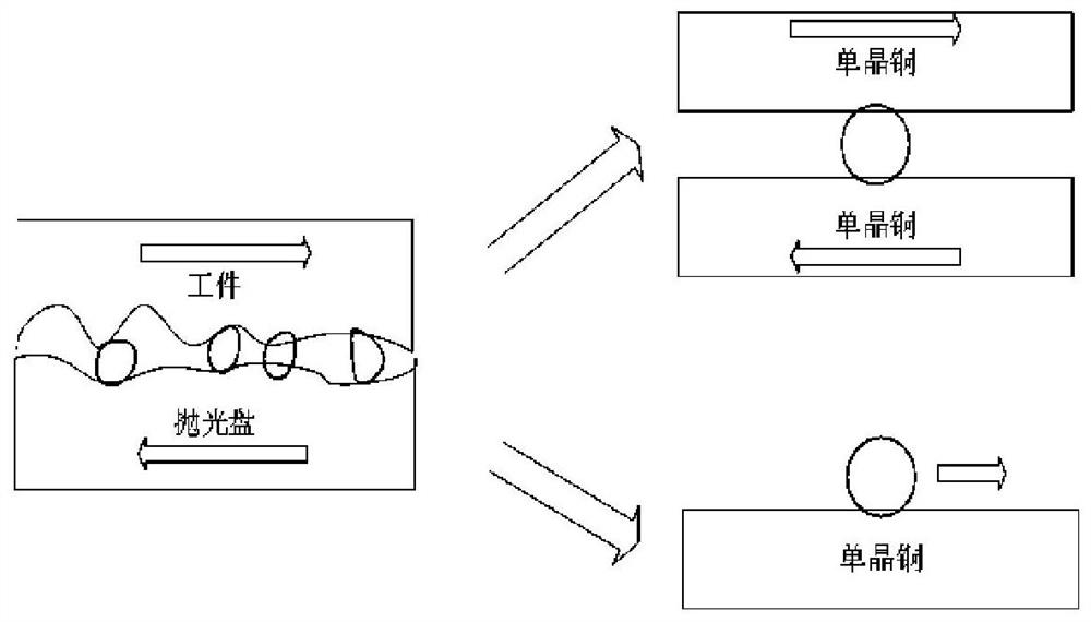 Single crystal copper two-body abrasive wear simulation method