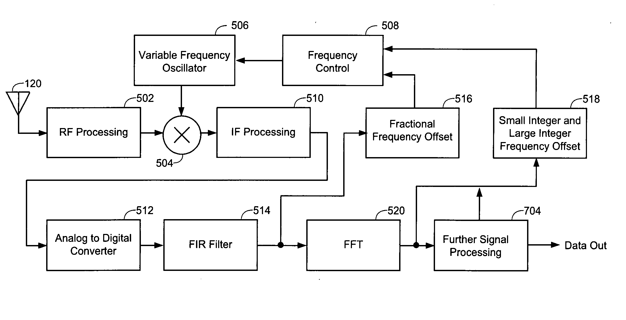 Wide frequency offset correction using encoded interburst phase differences