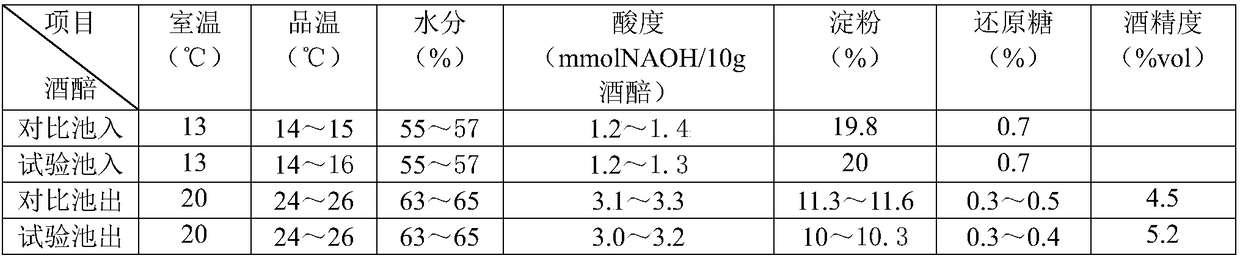 Method for brewing strong aromatic Baijiu