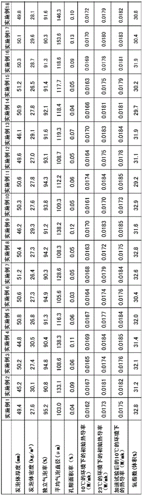 Phenol resin foam body and method for producing same