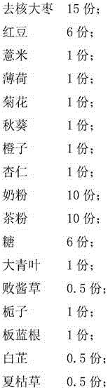 Coix seed, jujube, and red bean milk tea and production method thereof