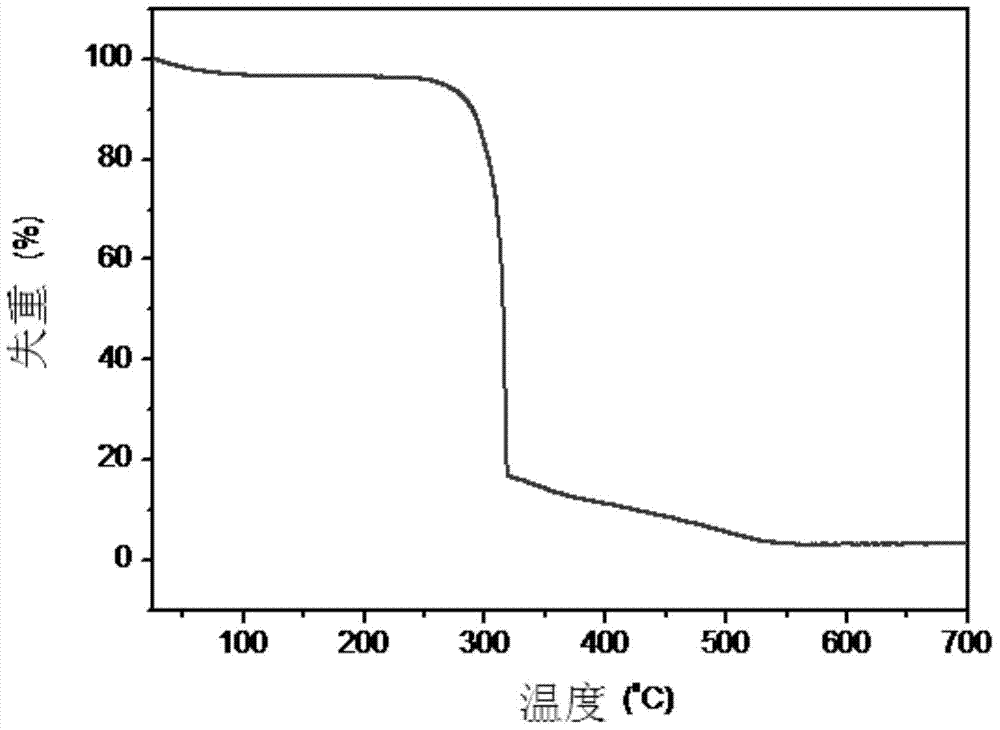 Titanium dioxide nanometer composite material, and preparation methods and use thereof