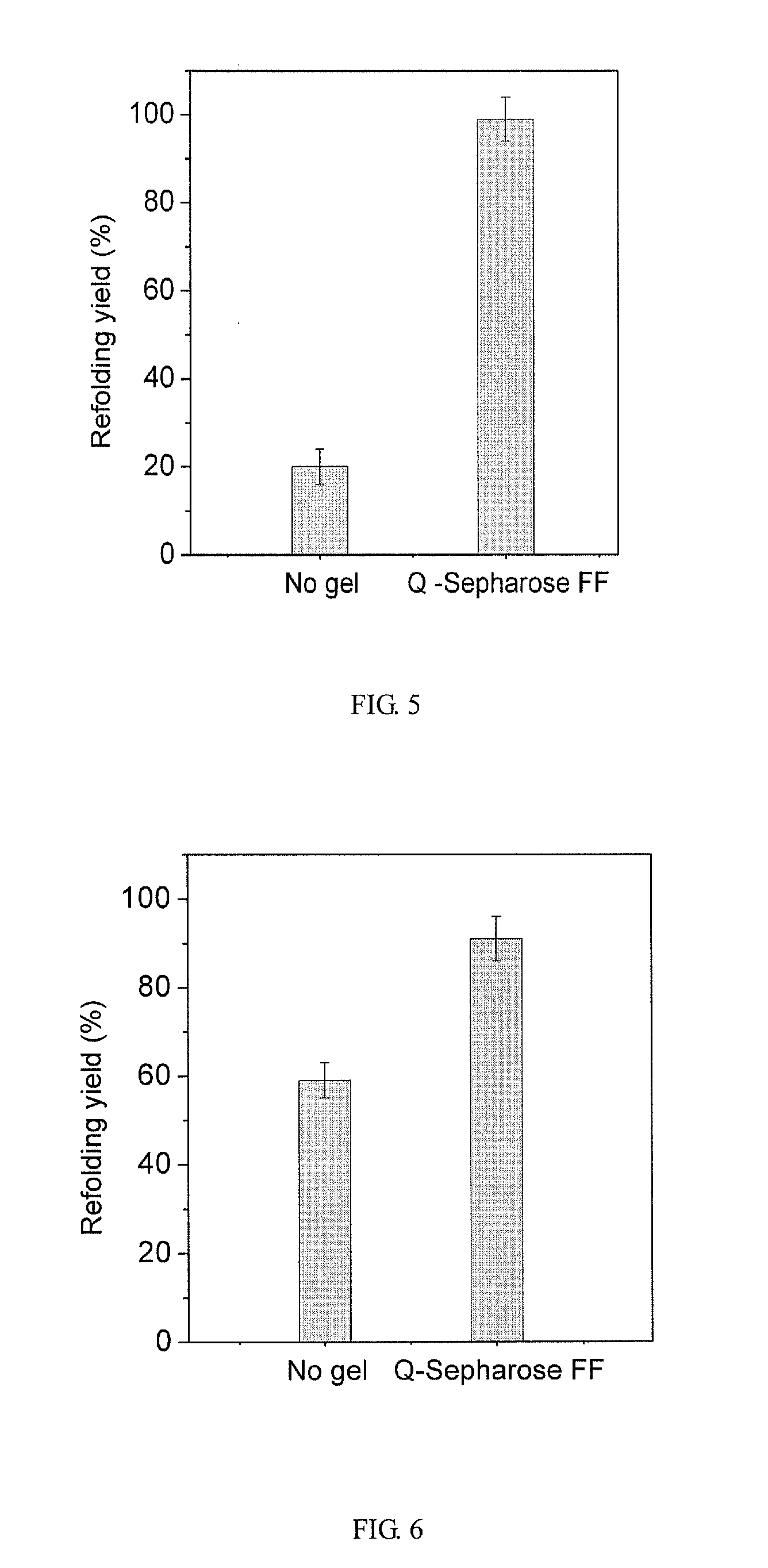 Method of protein refolding with ion exchange resins and the application of the same