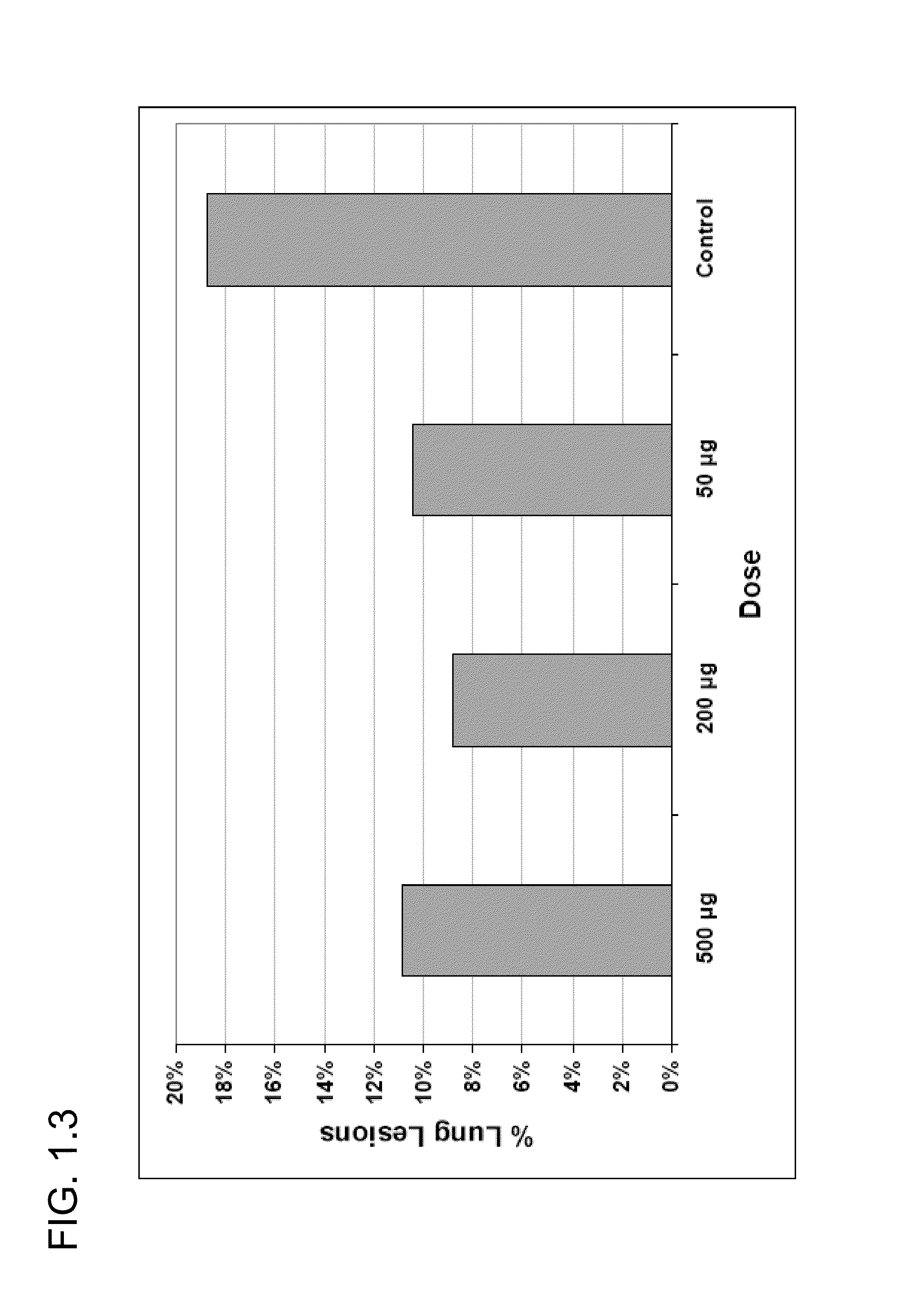 Enhanced immune response in bovine species