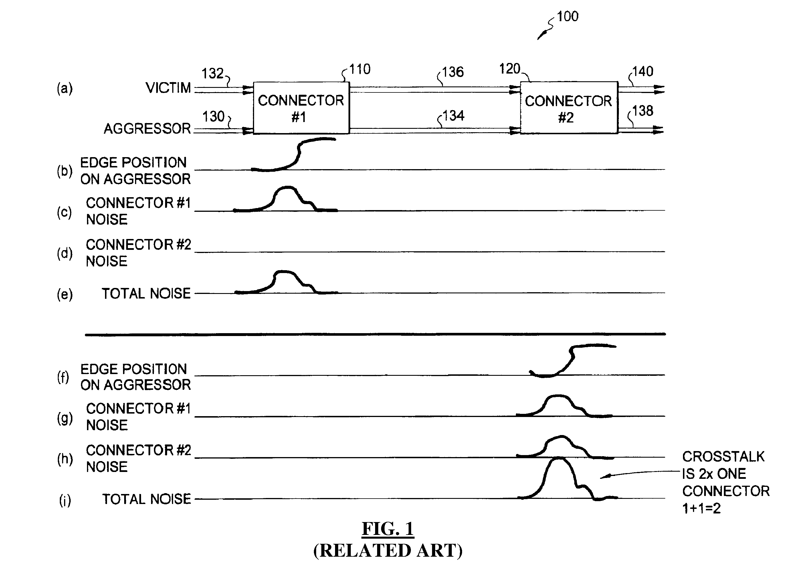 Connector assembly having adjacent differential signal pairs offset or of different polarity