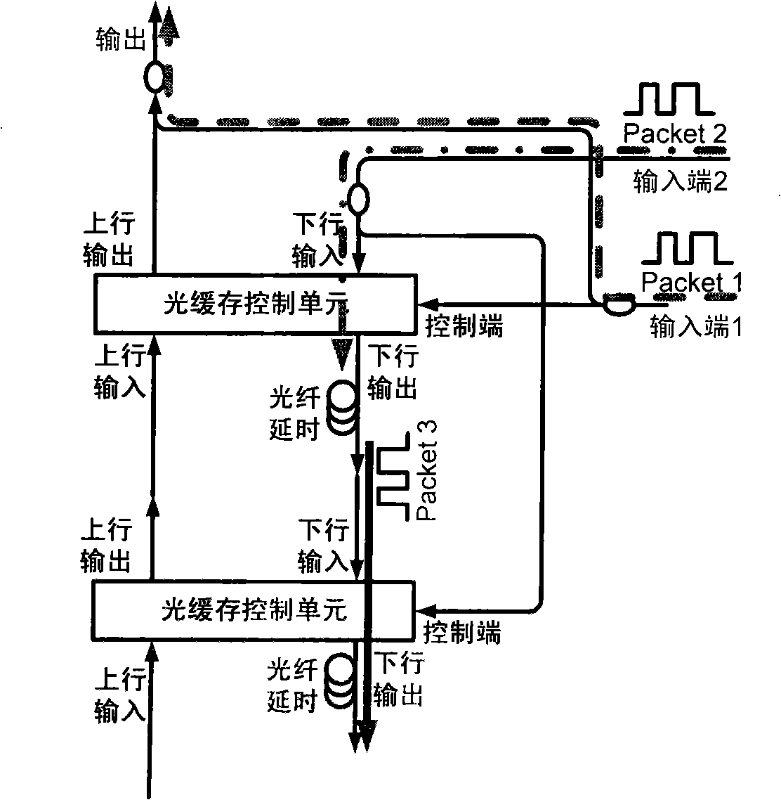 Stack type whole optical caching device
