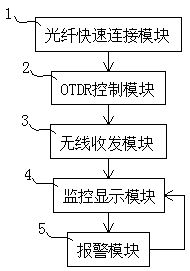 An On-Line Monitoring System for Continuous Production of Large Length Optical Fiber Units