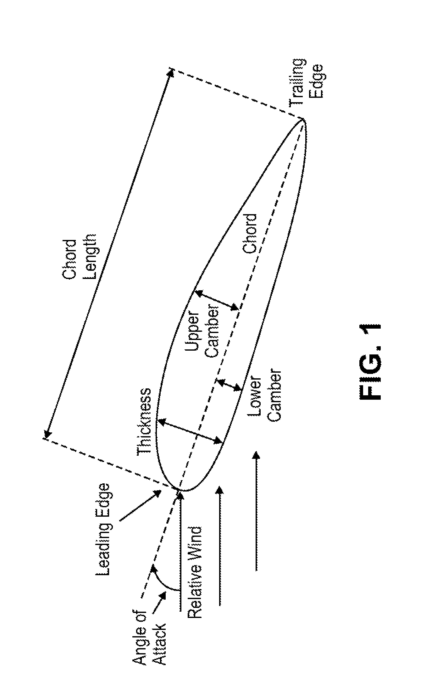 Turbine blades, systems and methods