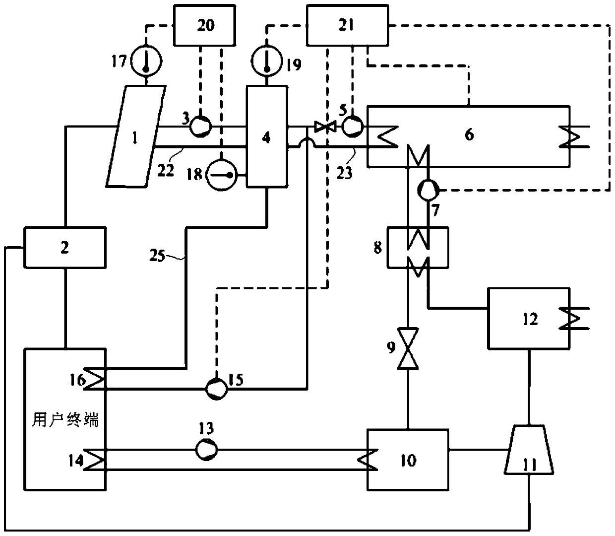 A low-grade solar combined cooling, heating and power supply system and its operating method