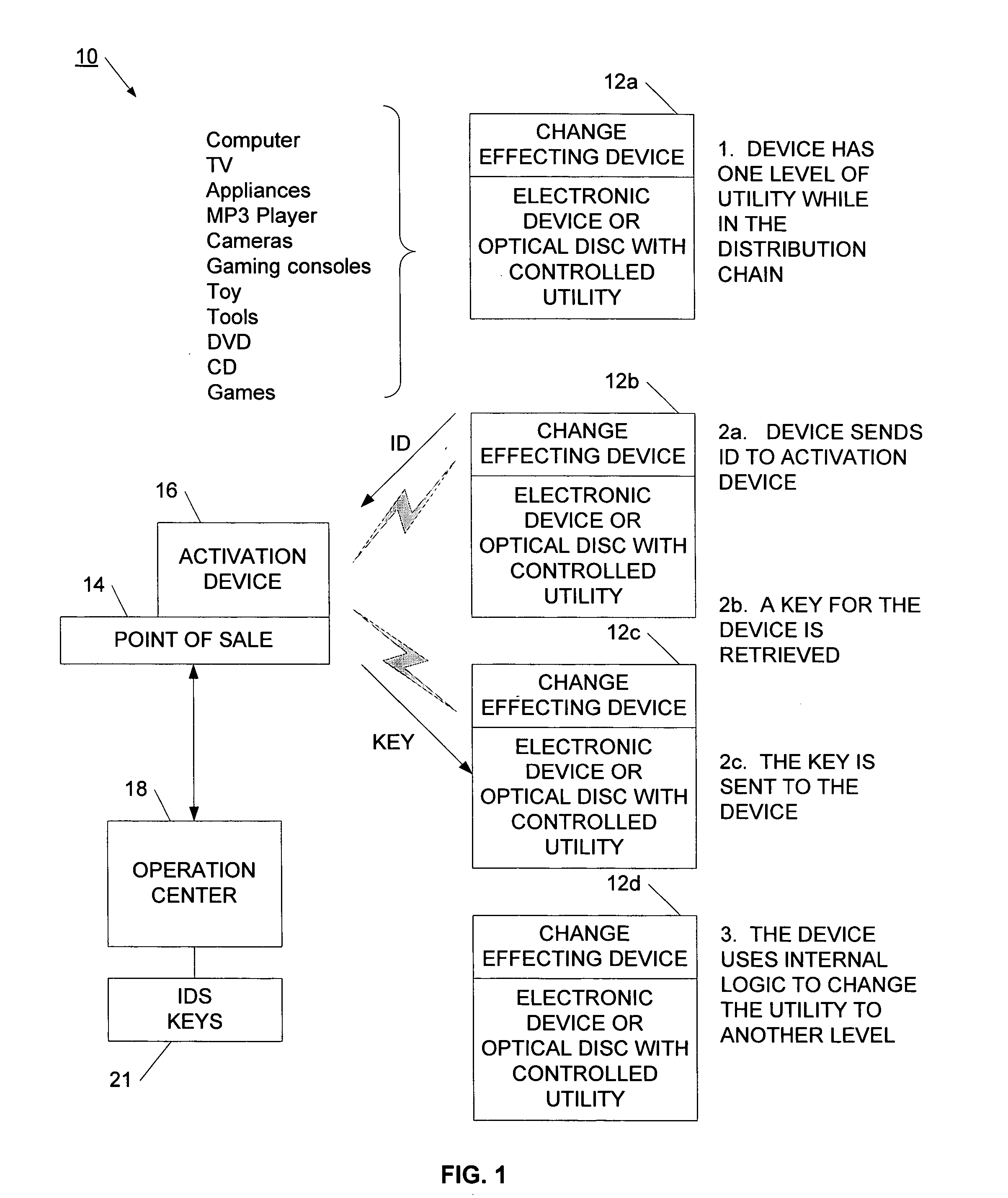 Method and system for selectively controlling the utility a target