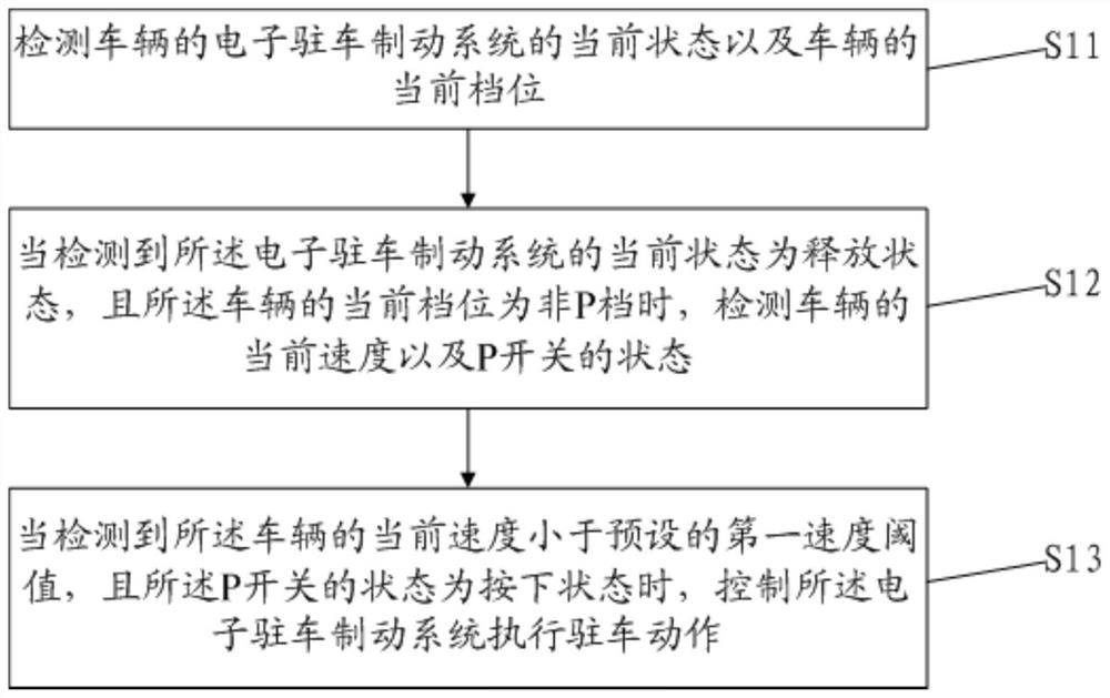 Electronic parking control method, system and electronic parking controller