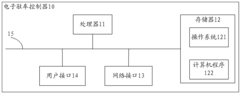 Electronic parking control method, system and electronic parking controller