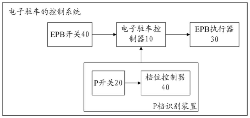 Electronic parking control method, system and electronic parking controller